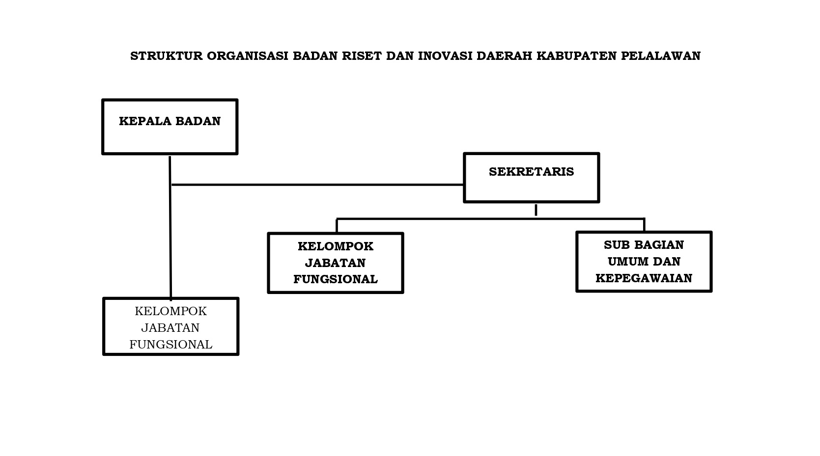 Struktur Organisasi